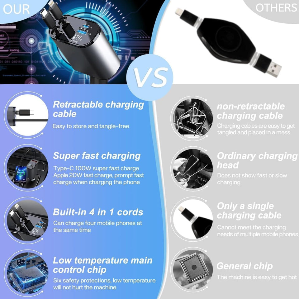TrendTekk Retractable Car Charger 120W, 4 In 1 Fast Car Phone Charger, Retractable Cables, 2 USB Ports, Compatible With iPhone