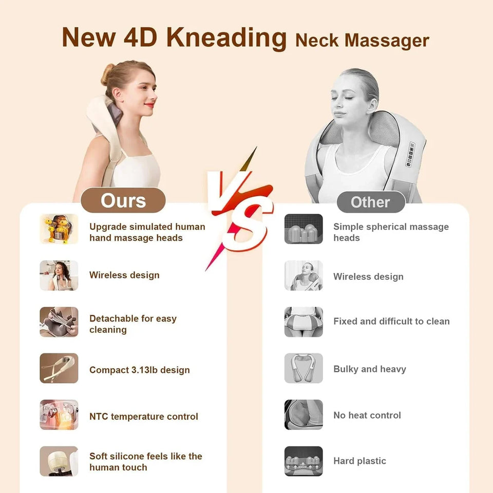 Neck and Back Massager, Neck Massager with Heating, Body Massager for Body Aches and Pains Relief, Electric Wearable 5D Cervical Neck Massage Machine for Deep Tissue Neck, Back, Shoulders, Waist and Legs